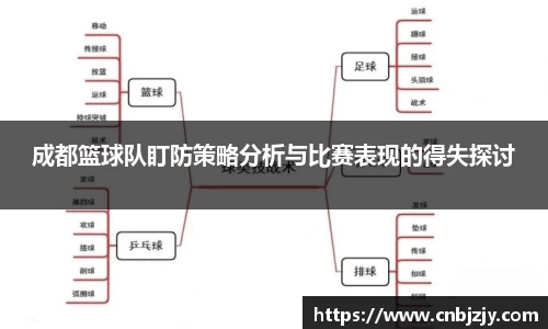成都篮球队盯防策略分析与比赛表现的得失探讨